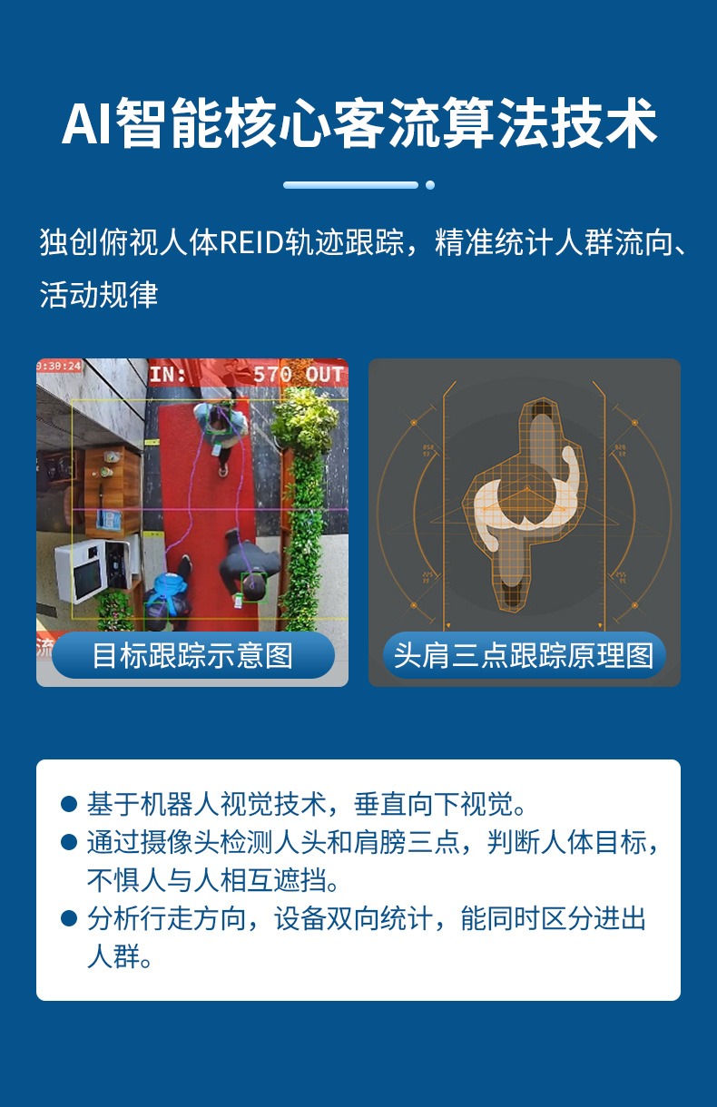 安吉升客流一體機(jī)的優(yōu)勢(shì):邊緣計(jì)算AI攝像機(jī)(圖2) 12.jpg
