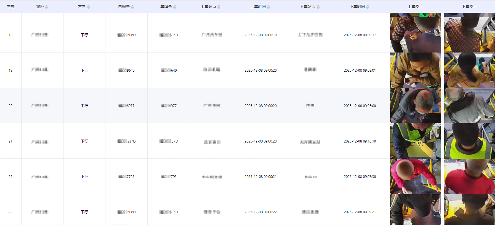 公交客流統(tǒng)計OD應(yīng)用——基于頭肩算法模型的4g雙目客流智能攝像機(jī)系統(tǒng)(圖2) 微信圖片_20251209155926_118_4.png