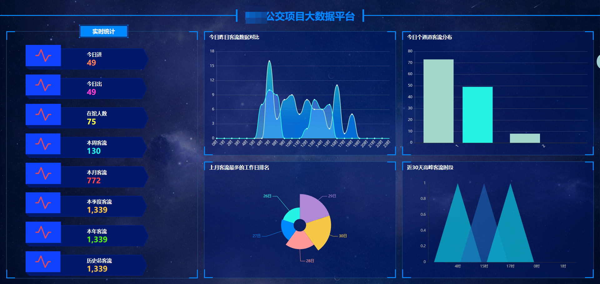 公交客流統(tǒng)計OD應(yīng)用——基于頭肩算法模型的4g雙目客流智能攝像機(jī)系統(tǒng)(圖4) ScreenShot_2025-11-28_163926_653.png