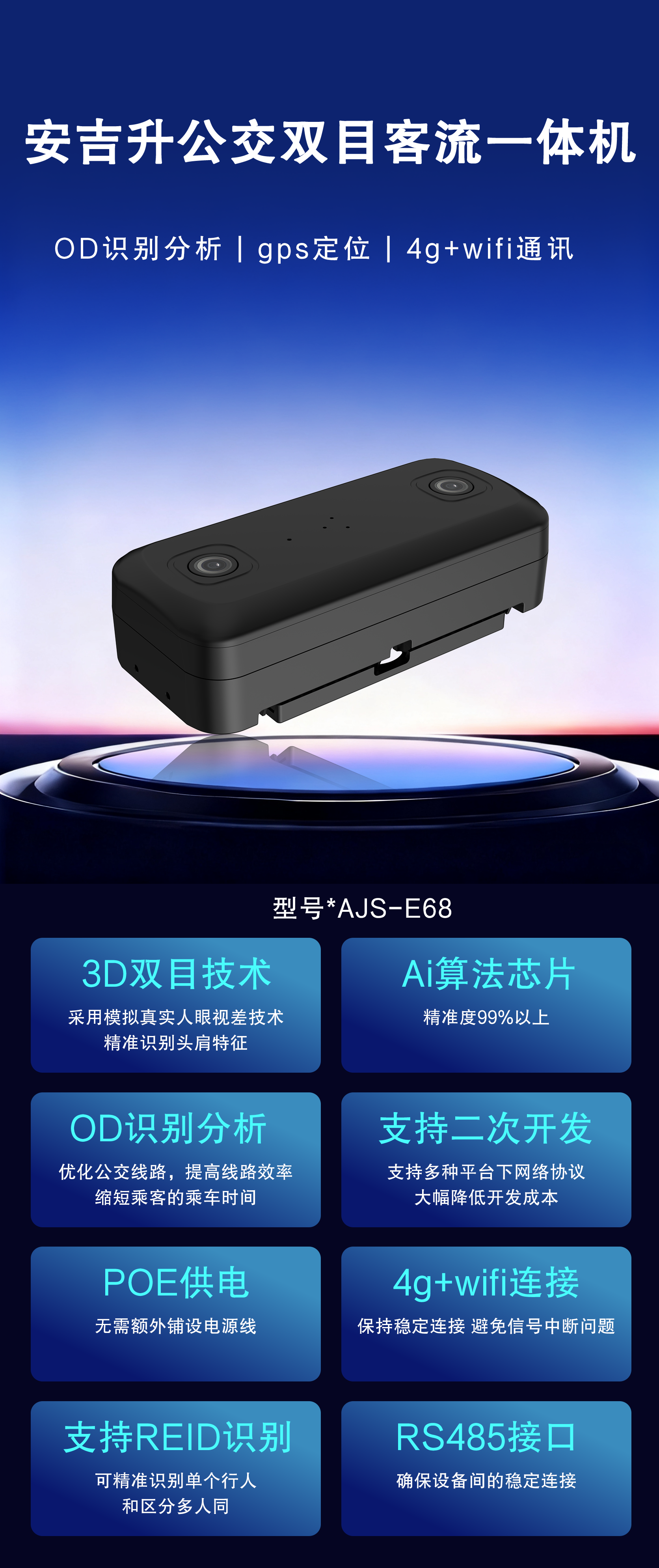 公交/客車/大巴車客流統(tǒng)計(jì)系統(tǒng)攝像頭(支持4g)有哪些?是如何進(jìn)行統(tǒng)計(jì)的?(圖1) 10.24.png